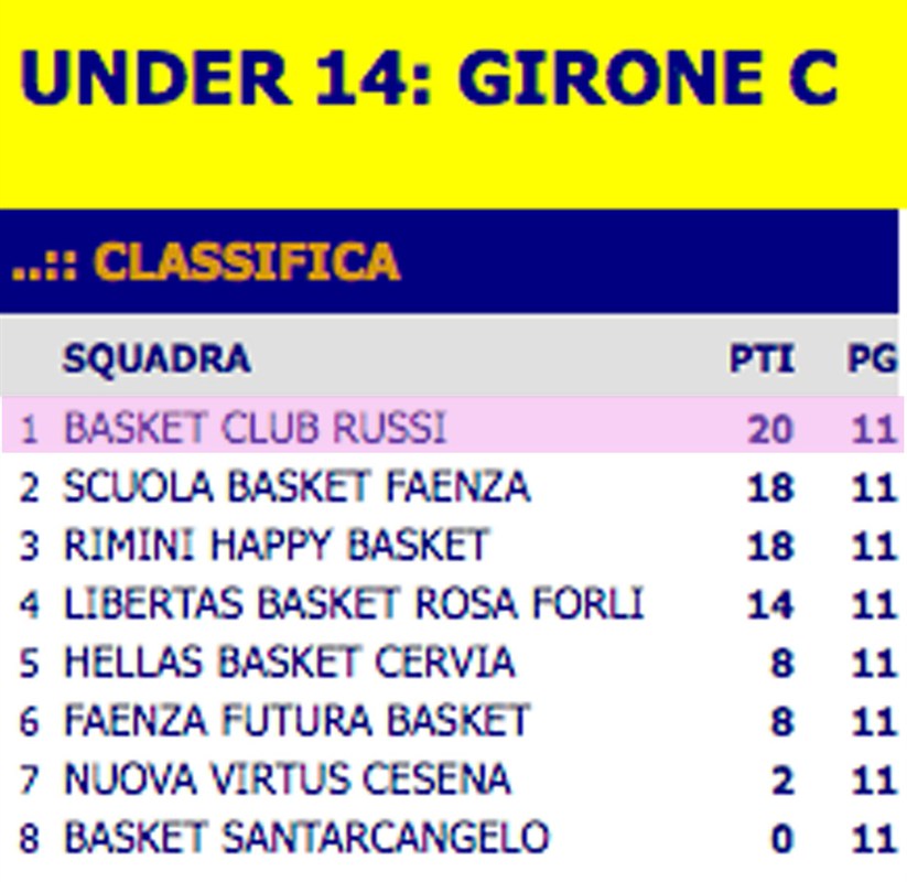 Under 14 F.